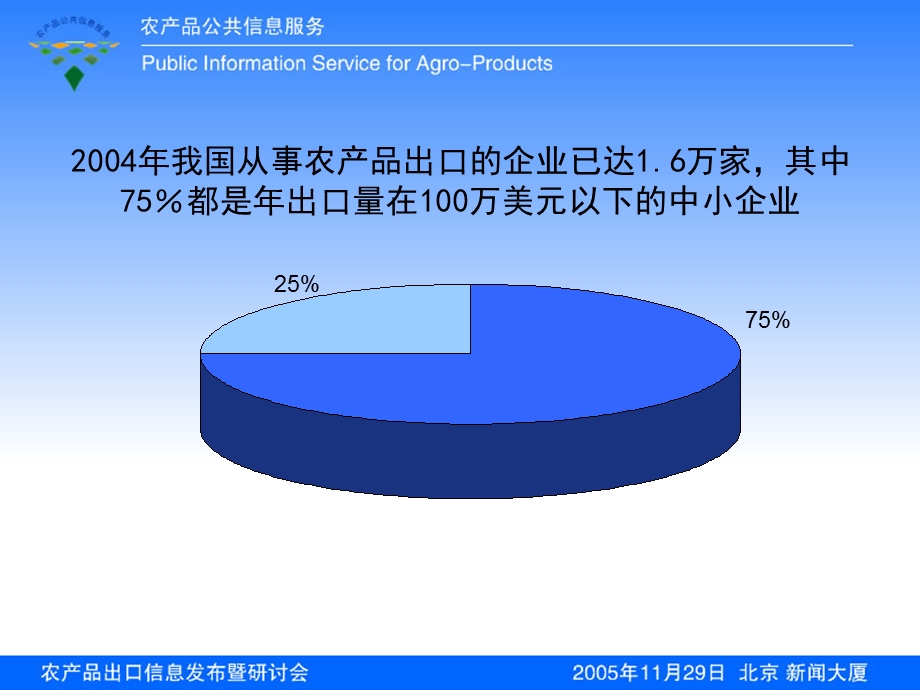 农产品公共信息服务.ppt_第3页