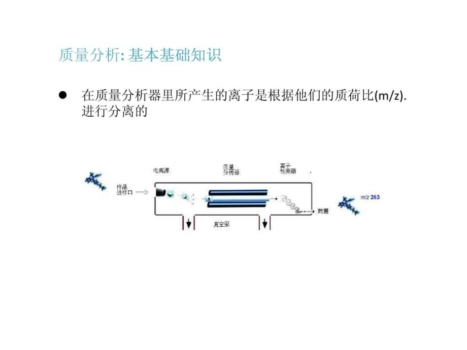 三重四级杆质谱仪原理全图文.ppt.ppt_第3页