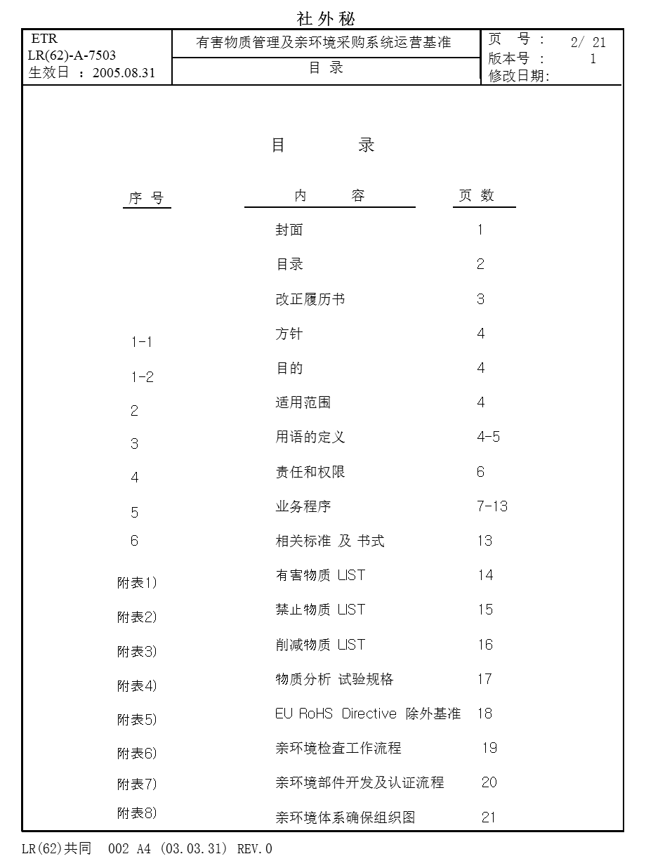 有害物质管理程序.ppt_第2页