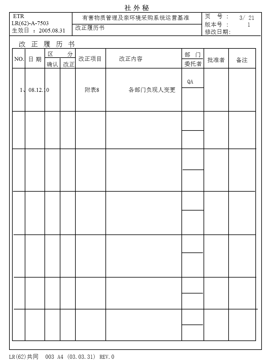 有害物质管理程序.ppt_第3页