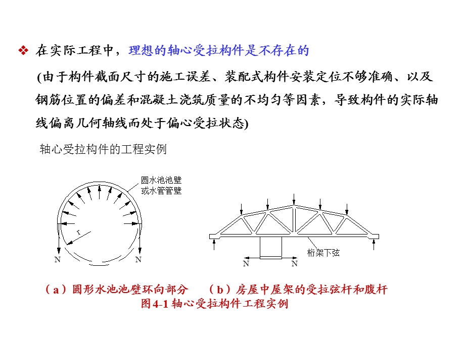 4钢筋混凝土轴心受力构件优质文档.ppt_第3页