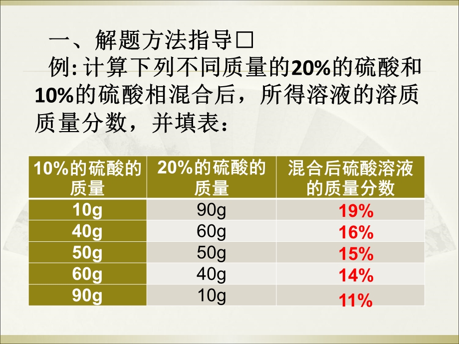 平均值法在初中化学计算中的应用.ppt_第3页