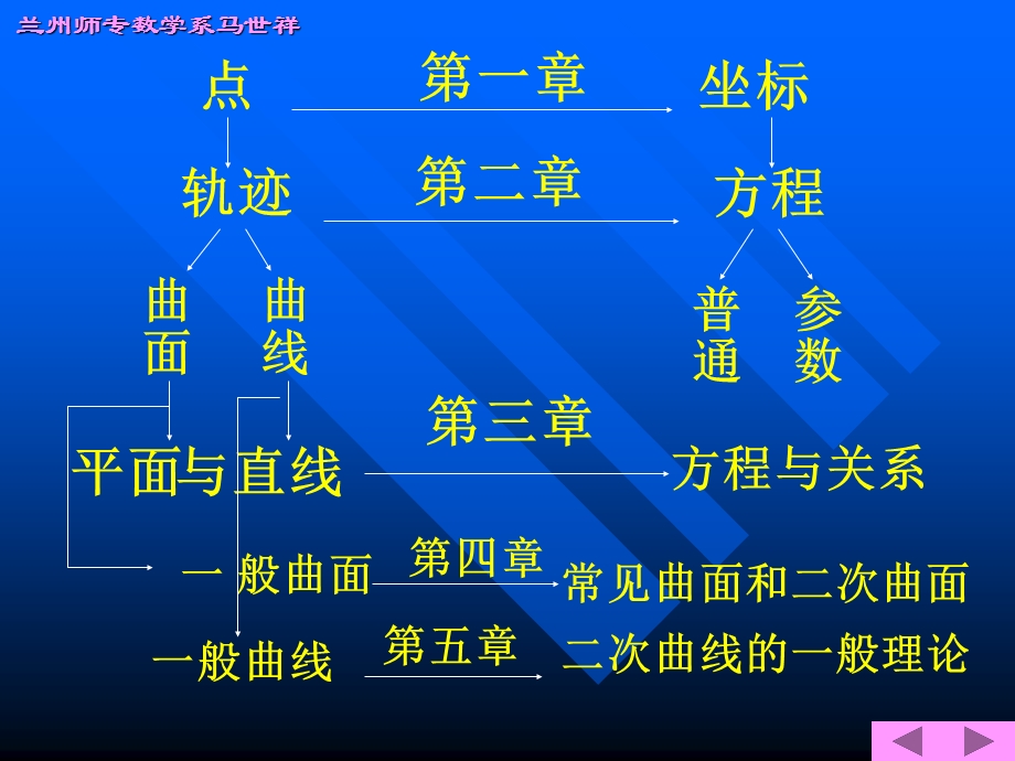 兰州师专数学系马世祥.ppt_第2页