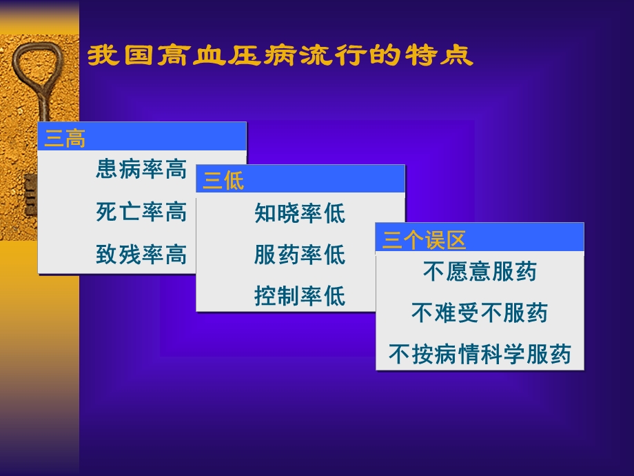 全面控制高血压zh.ppt_第3页