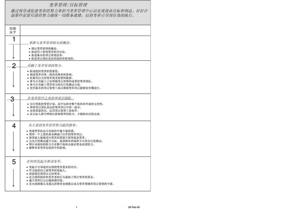 百事可乐人力资源管理的技能分析.ppt_第1页