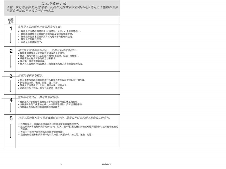 百事可乐人力资源管理的技能分析.ppt_第3页