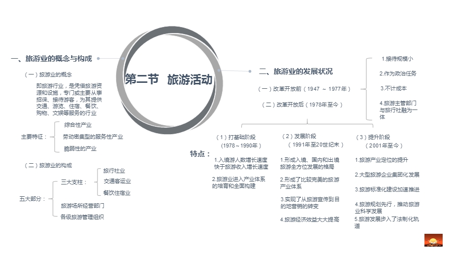 全国导游基础知识第一章.ppt_第2页