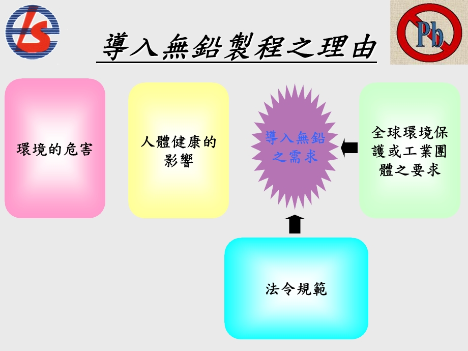 无铅焊锡制程简介.ppt_第2页