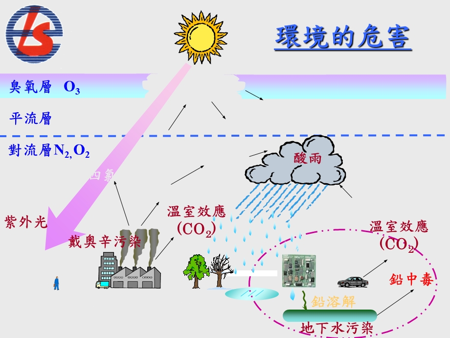 无铅焊锡制程简介.ppt_第3页