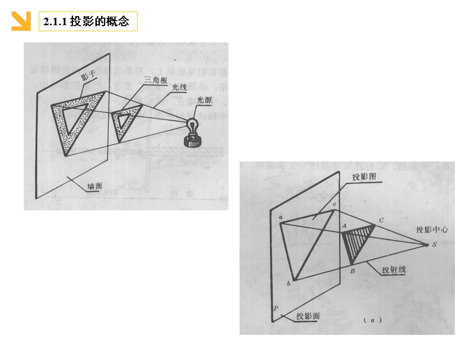 园林工程制图(第二章).ppt_第3页