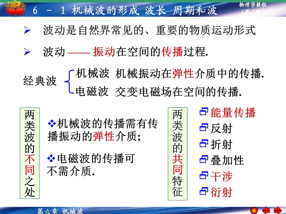 机械波的形成波长周期和波速.ppt_第1页