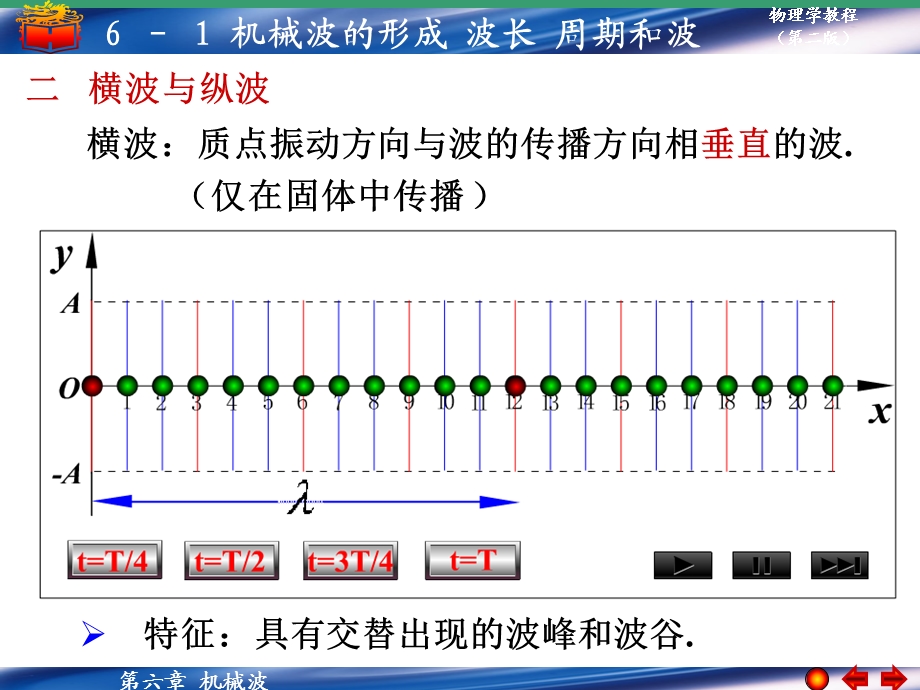 机械波的形成波长周期和波速.ppt_第3页