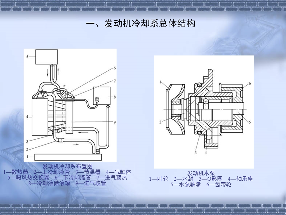 冷却系统的拆装.ppt_第3页