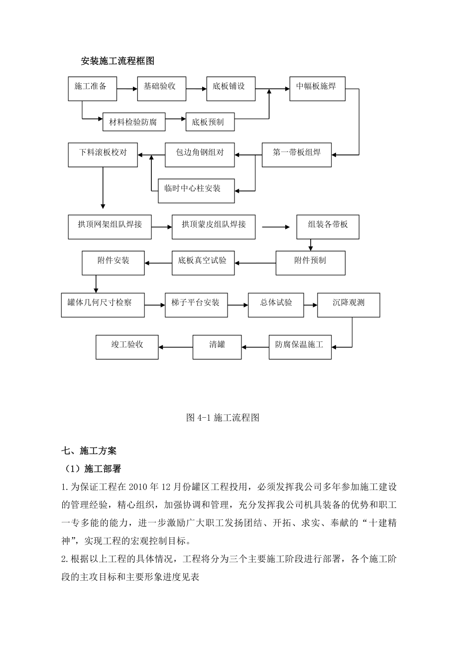 储罐安装施工方案.doc_第1页