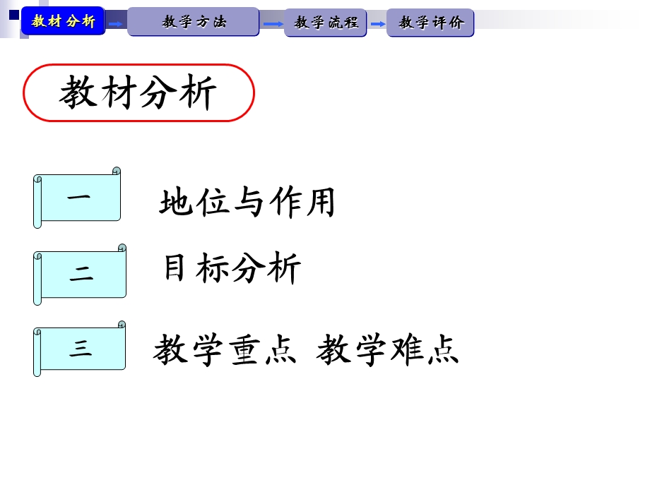 函数奇偶性说课稿.ppt_第3页