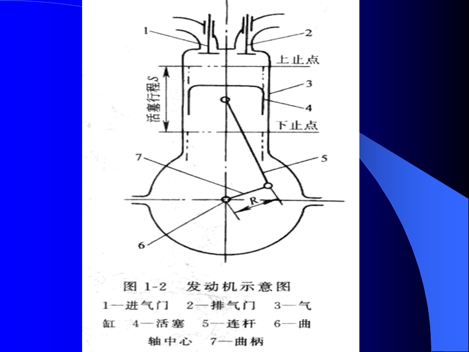 内燃机的基本工作原理和总体构造.ppt_第3页