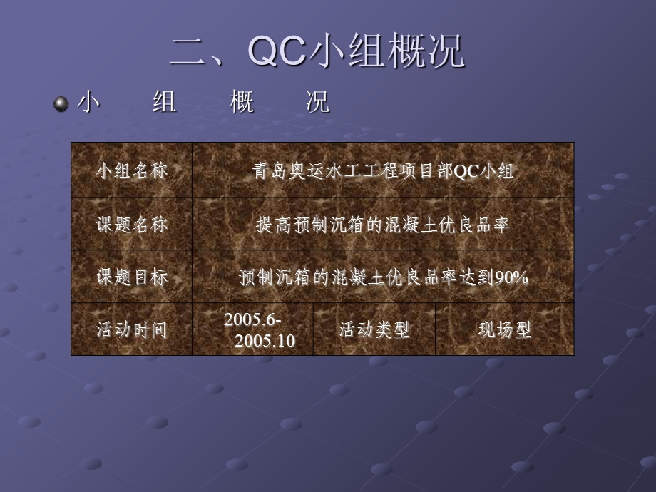 全国优秀QC小组-提高预制沉箱混凝土优良品率.ppt_第3页