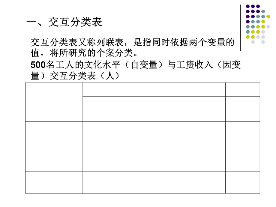 双变量的统计分析.ppt_第2页