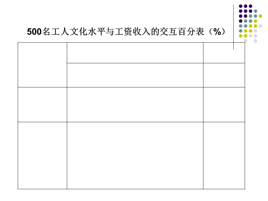 双变量的统计分析.ppt_第3页