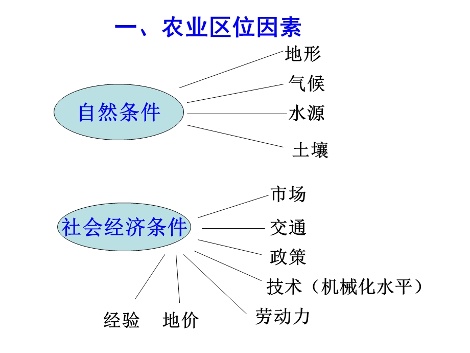 区位问题与可持续发展(答题模板).ppt_第3页