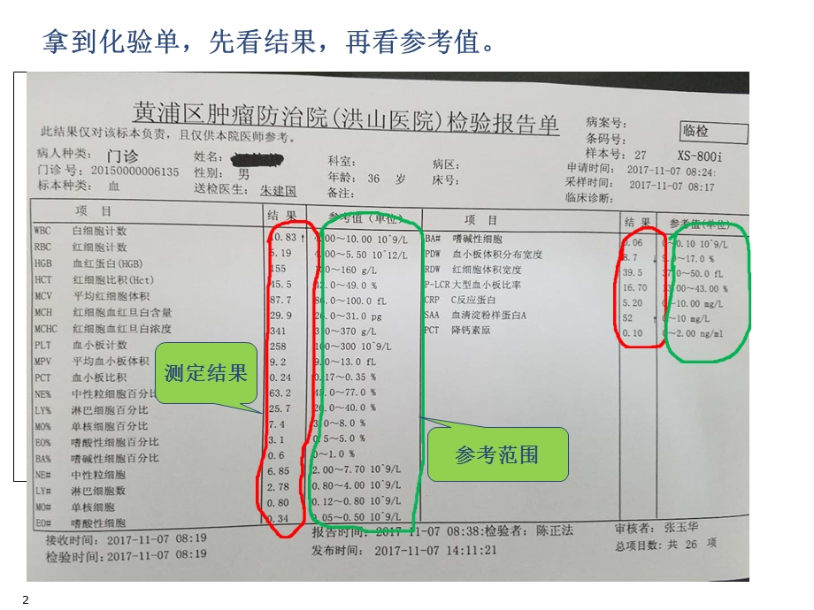 教你读懂检验报告单.ppt_第2页