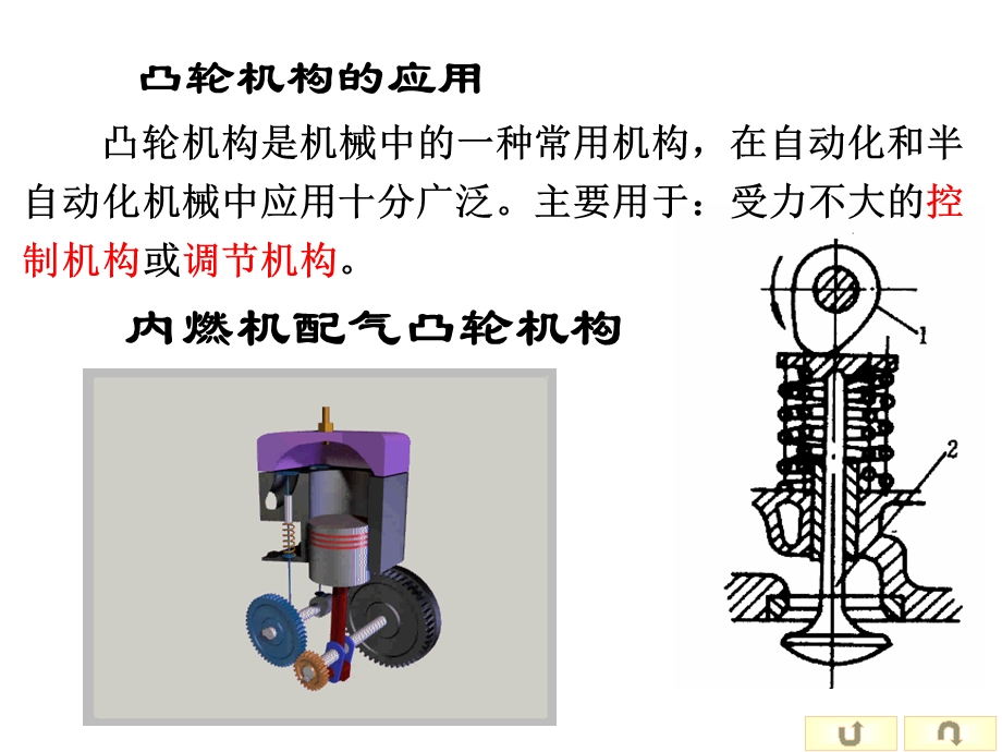 凸轮机构的组成、应用及分类.ppt_第2页