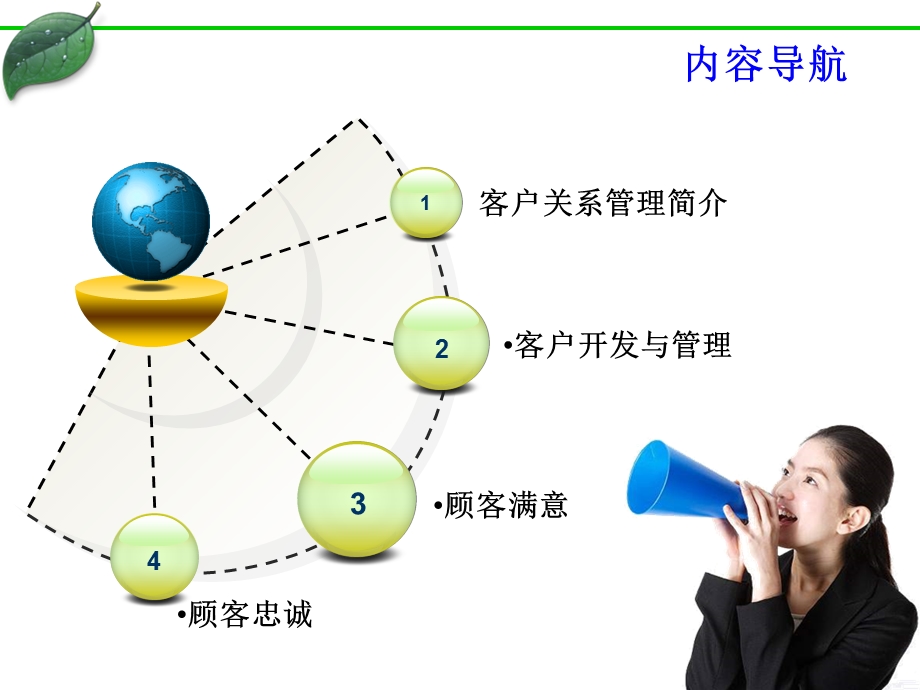 卓越客户关系管理实务.ppt_第2页