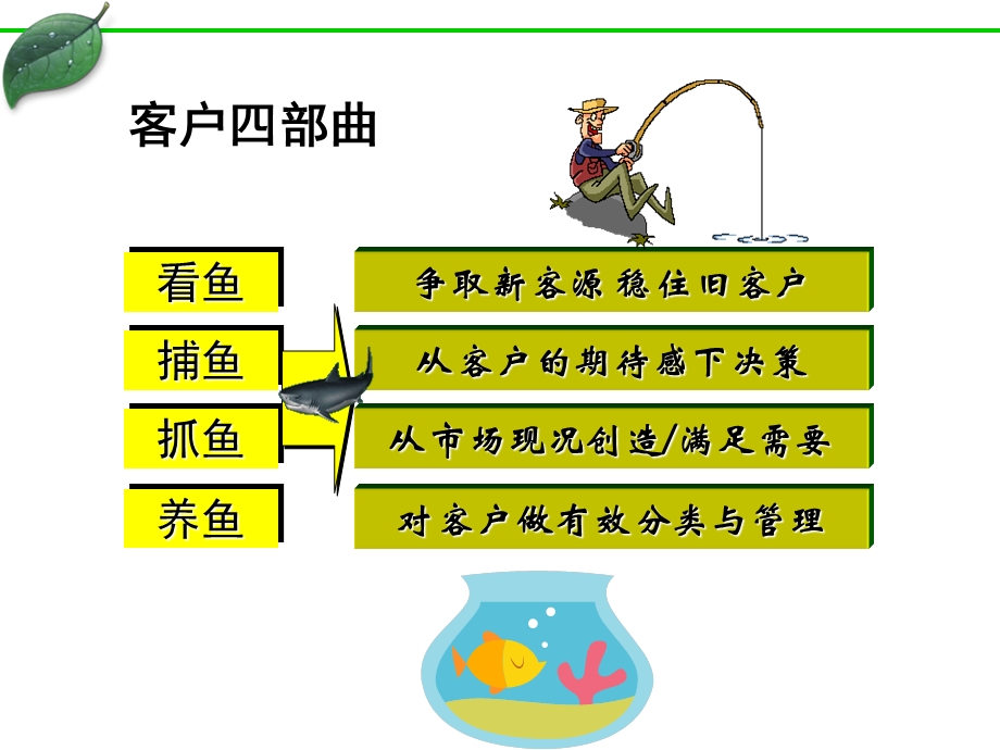 卓越客户关系管理实务.ppt_第3页