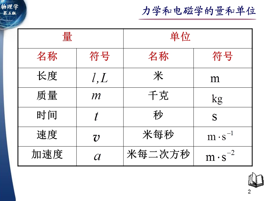 力学和电磁学的量和单位.ppt_第2页