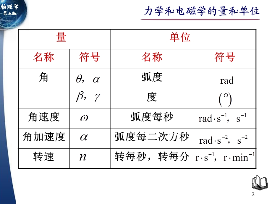 力学和电磁学的量和单位.ppt_第3页