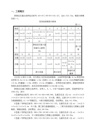 东新高速公路S04标段现浇连续箱梁施工方案.doc