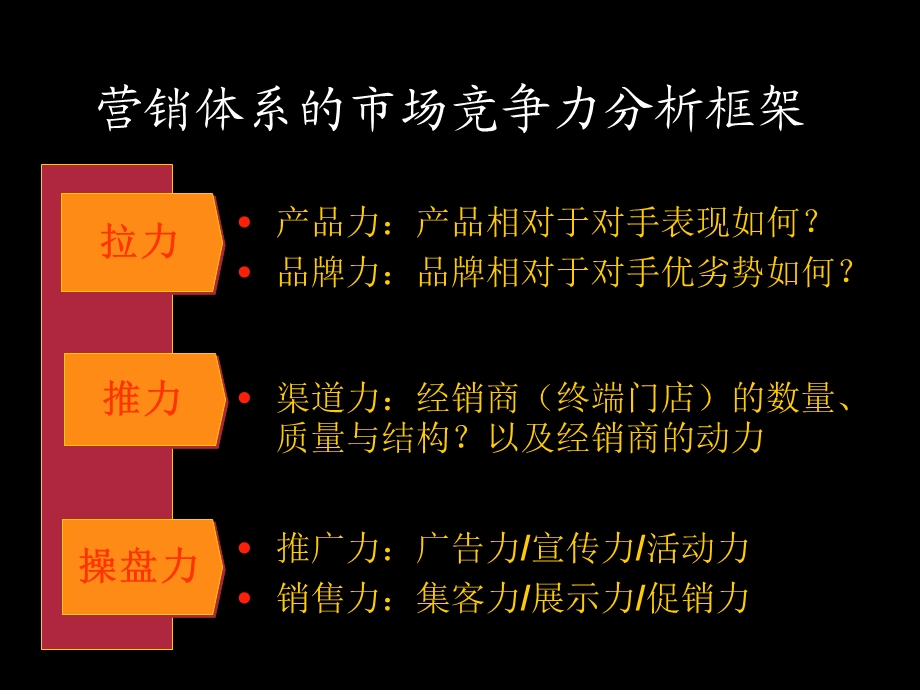 可口可乐渠道案例.ppt_第3页