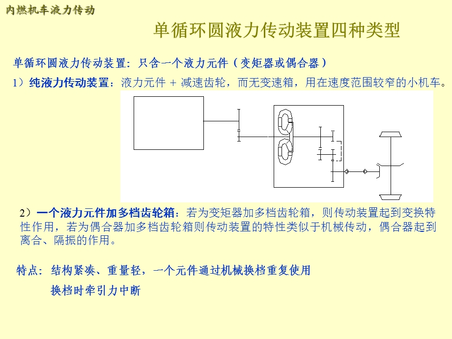 内燃机车液力传动.ppt_第3页