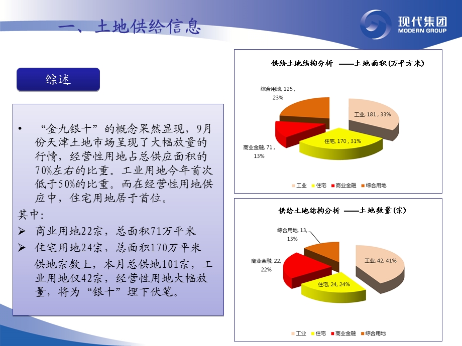 精品天津市9月份土地出让情况月报.ppt_第3页