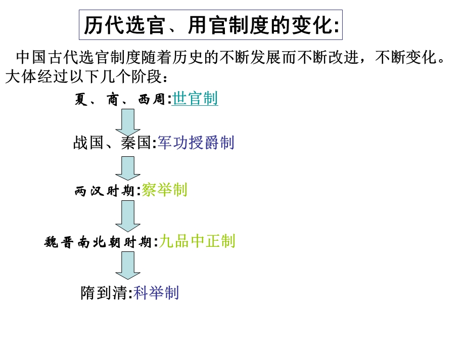 古代中国选官制度.ppt_第1页