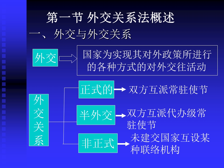 外交关系与领事.ppt_第2页