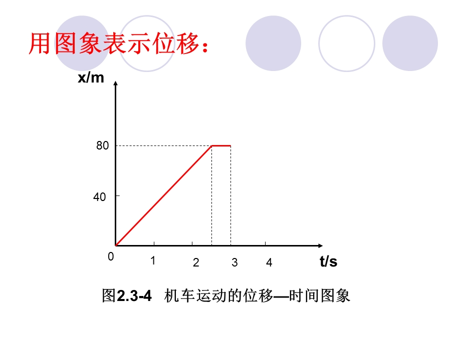 匀变速直线运动位移与时间关系二章节时.ppt_第3页