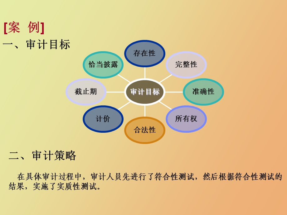 内部审计精要与案例专题讲座.ppt_第3页