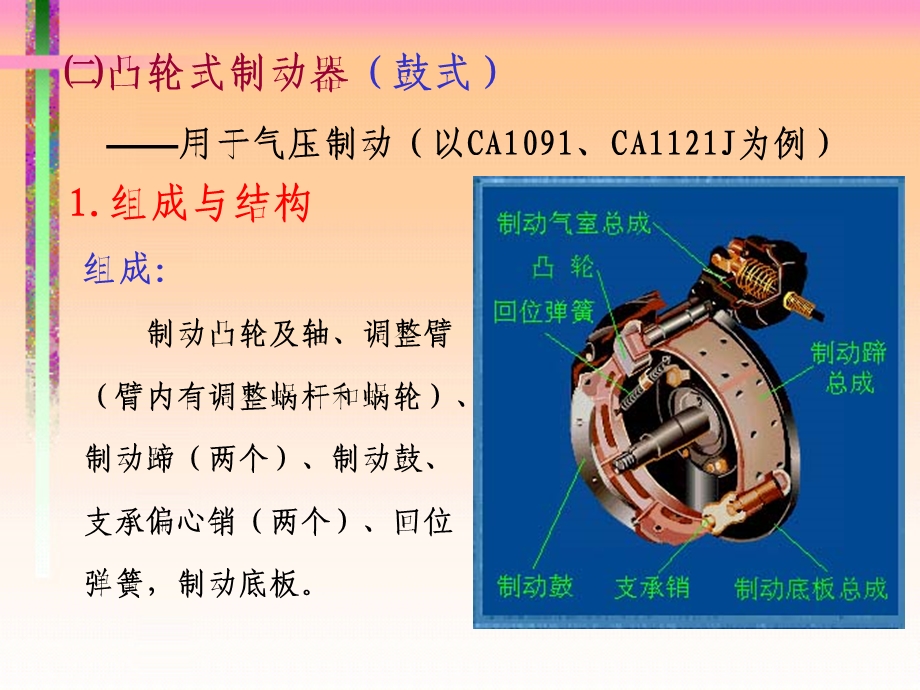 制动系详解(有图).ppt_第2页