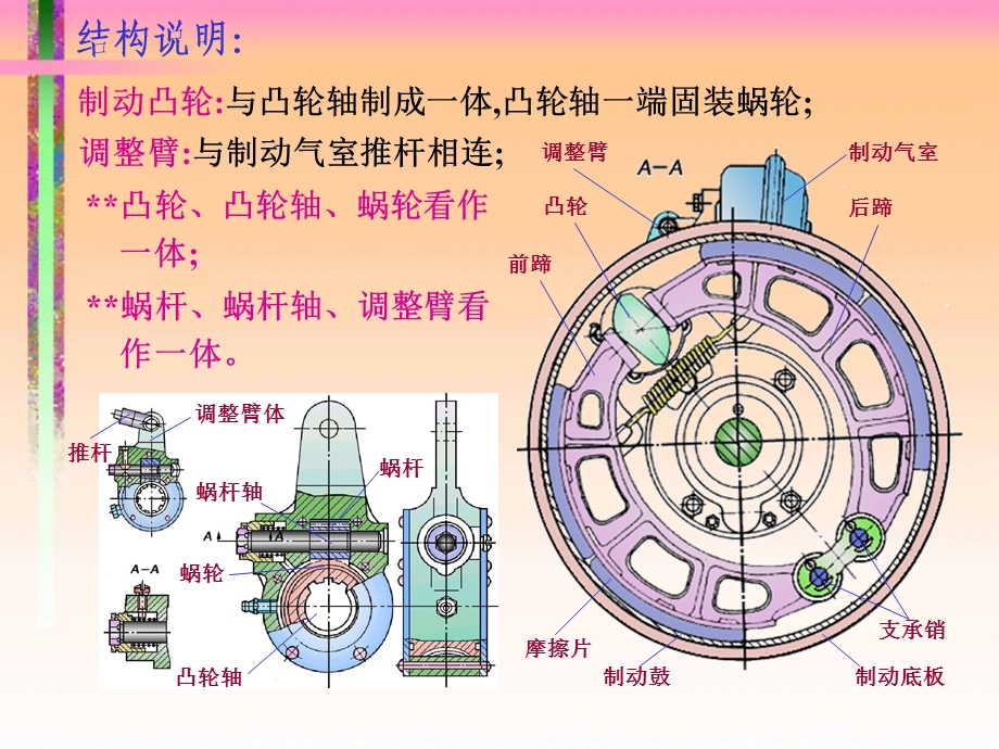 制动系详解(有图).ppt_第3页