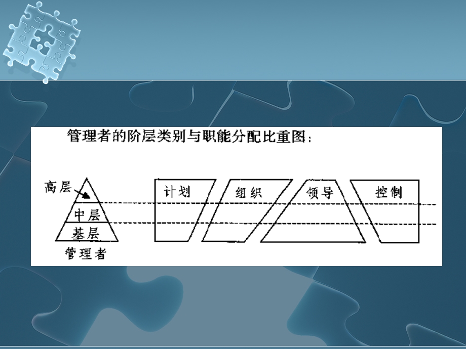 品保部干部训练(一).ppt_第2页