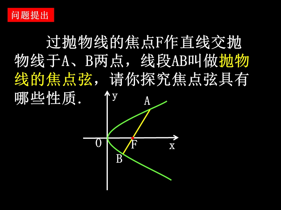 抛物线焦点弦的性质.ppt_第3页