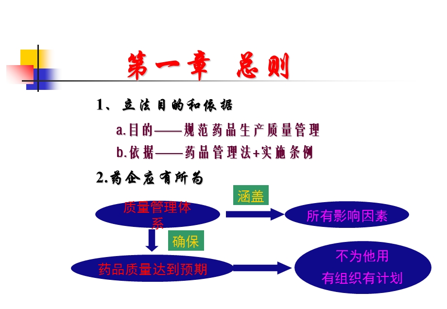 新版GMP条条看(完整版).ppt_第3页