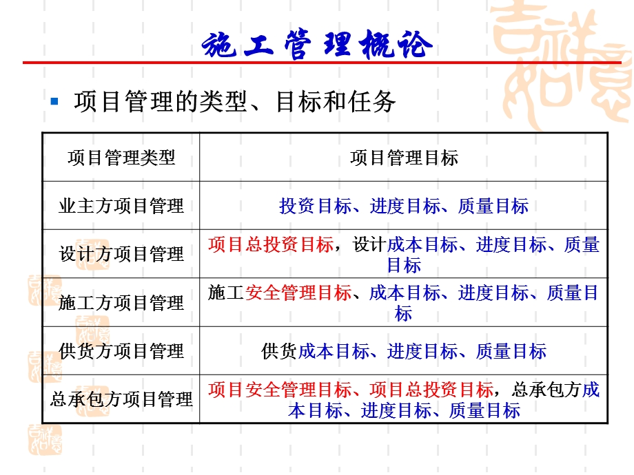 小型项目管理师施工管理.ppt_第3页