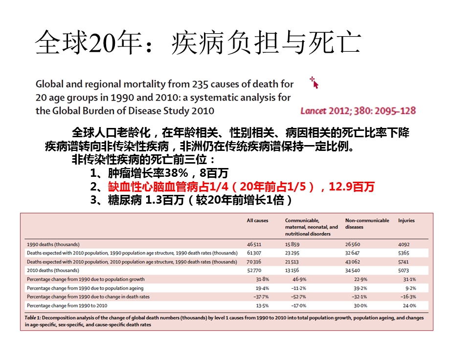 卒中后认知功能障碍.ppt_第3页