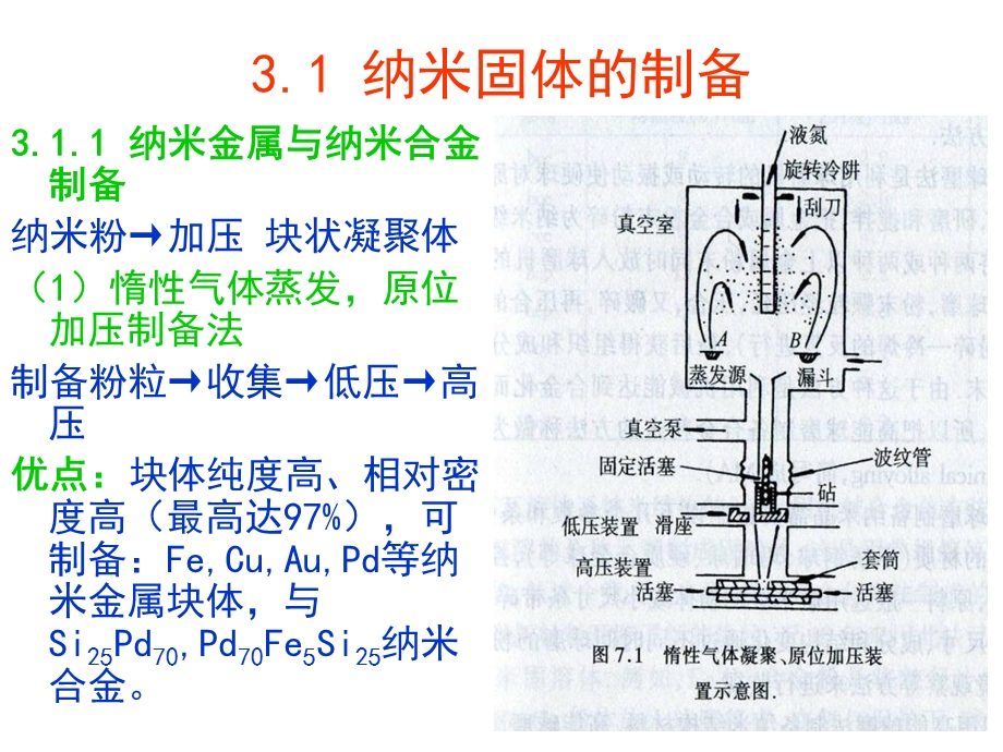 信息纳米技术及其应用CH2纳米粉料.ppt_第2页