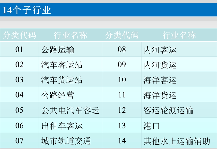 交通运输业经济统计专项调查试点审核培训企业财务状况表.ppt_第2页