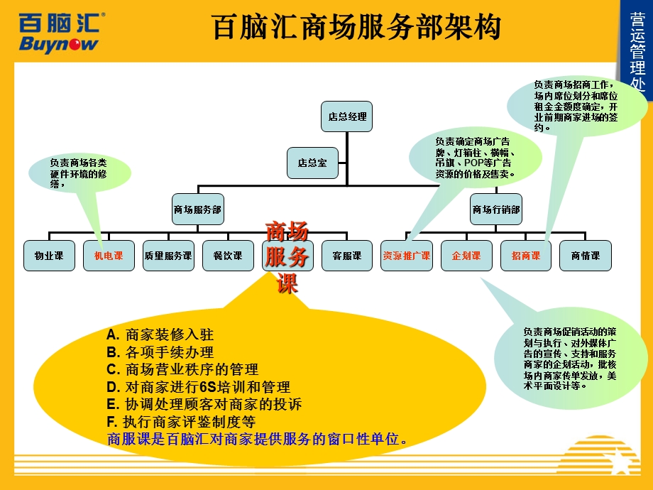 新店开业日常作业培训(商服部门).ppt_第3页