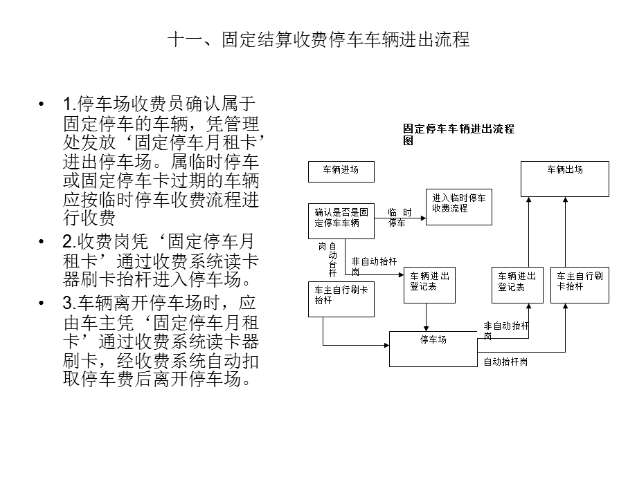 停车场收费管理规定及收费流程.ppt_第3页