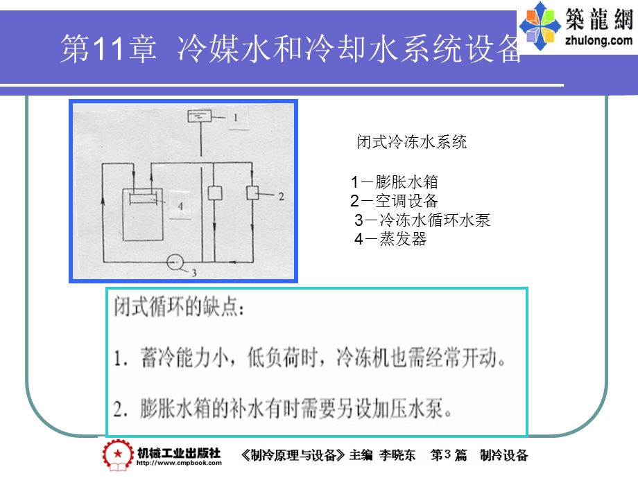 冷媒水和冷却水系统设备.ppt_第3页